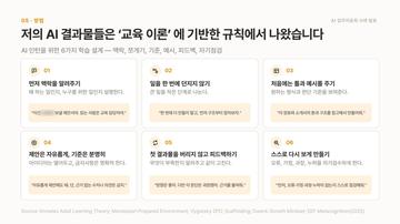 6가지 학습 설계