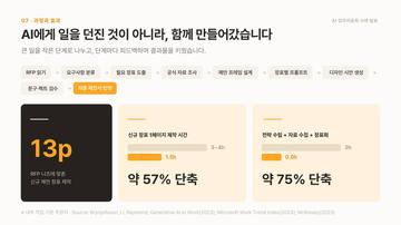 57%·75% 단축
