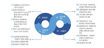 연구모형