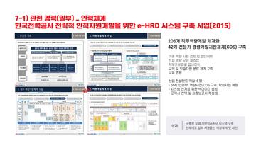 한전 e-HRD 성과 요약