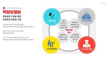 역량모델링