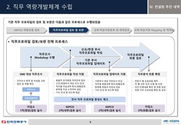 직무 프로파일 검토