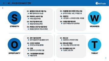 SWOT