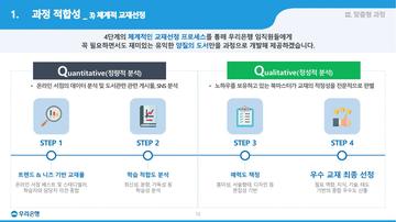 과정 적합성