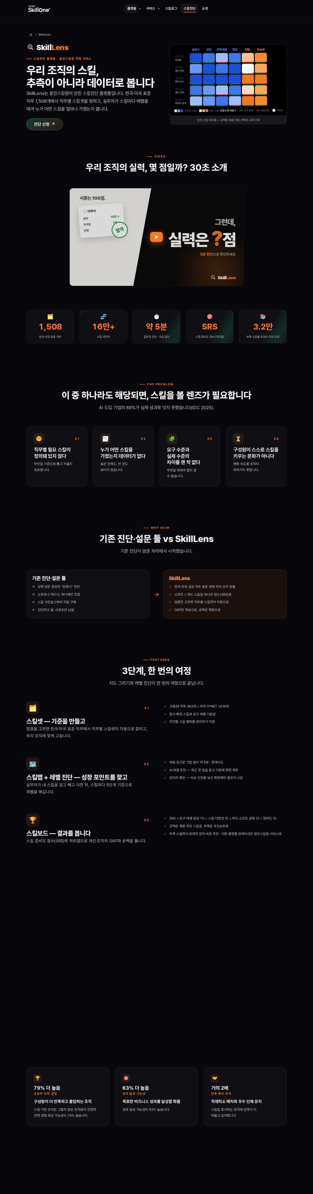 SkillLens 소개 페이지 전체